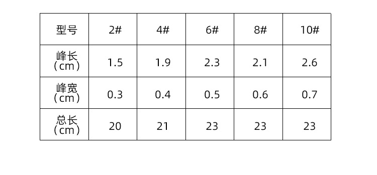 博艺宣五支装木质橙光数字油画笔学生尼龙绘画套装水粉丙烯油画笔详情11