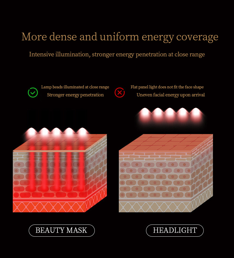 硅胶彩光光子面罩嫩肤仪脸部红蓝光美容面膜仪美容仪家用大排灯详情18