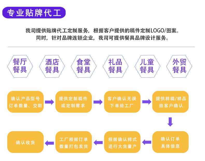 跨境分格轻食餐盘儿童大人早餐盘 家用高颜值一人食盘子211分隔盘详情19