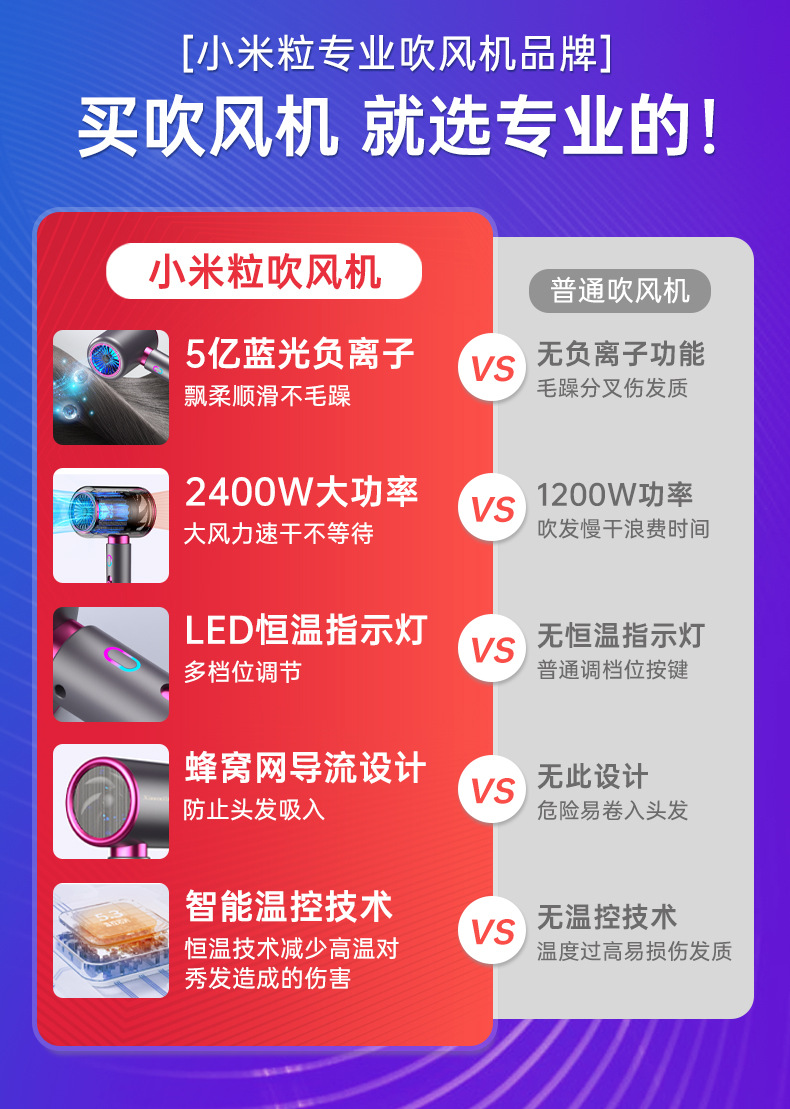 小米粒吹风机家用负离子护发学生宿舍理发店高速大风力电吹风批发详情12