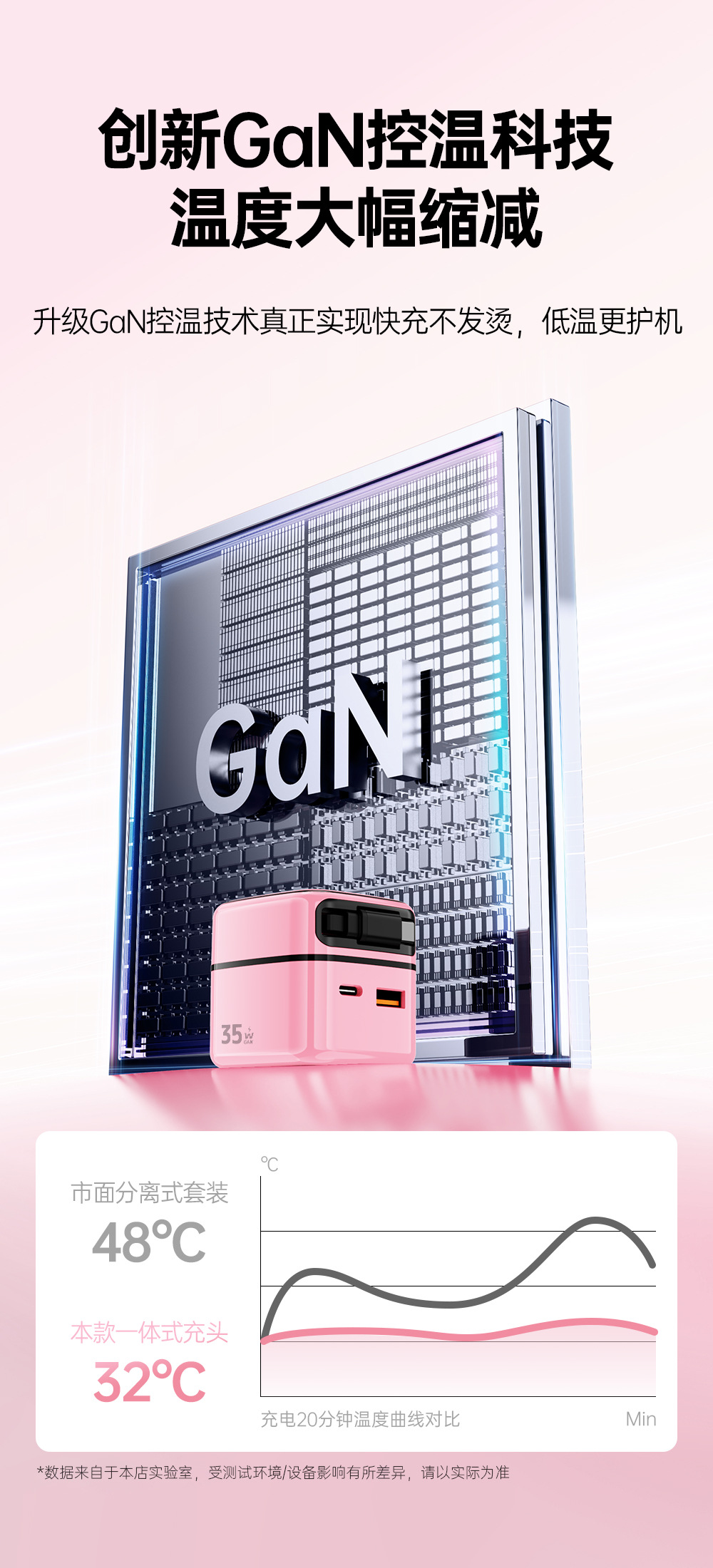 The 35W gallium nitride pull-out charger with A+C port fast PD charger is suitable for Apple and Huawei mobile phone chargers pic 12