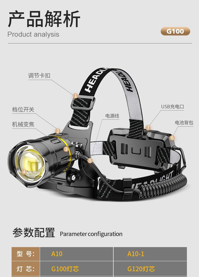 Wholesale outdoor LED sensor headlights, telescopic zoom, USB charging, strong light, waterproof searchlights, lighting accessories, heat sinks pic 4