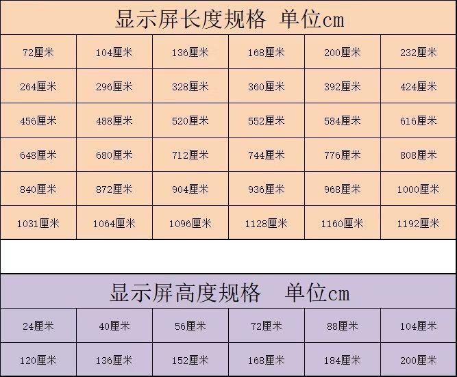 led显示屏广告牌高清室内红色屏户外防雨滚动门头走字彩色电子屏详情12