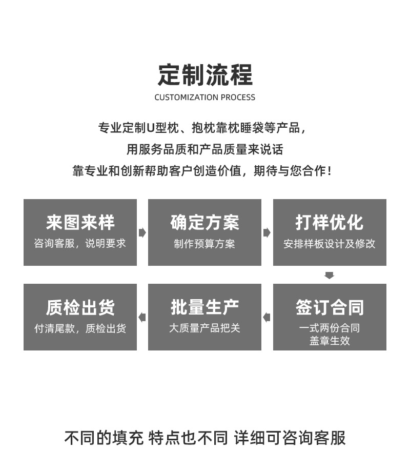 记忆棉U型枕护颈枕午睡颈椎头枕飞机火车坐车脖子靠枕U形枕头舒适护颈用品详情6