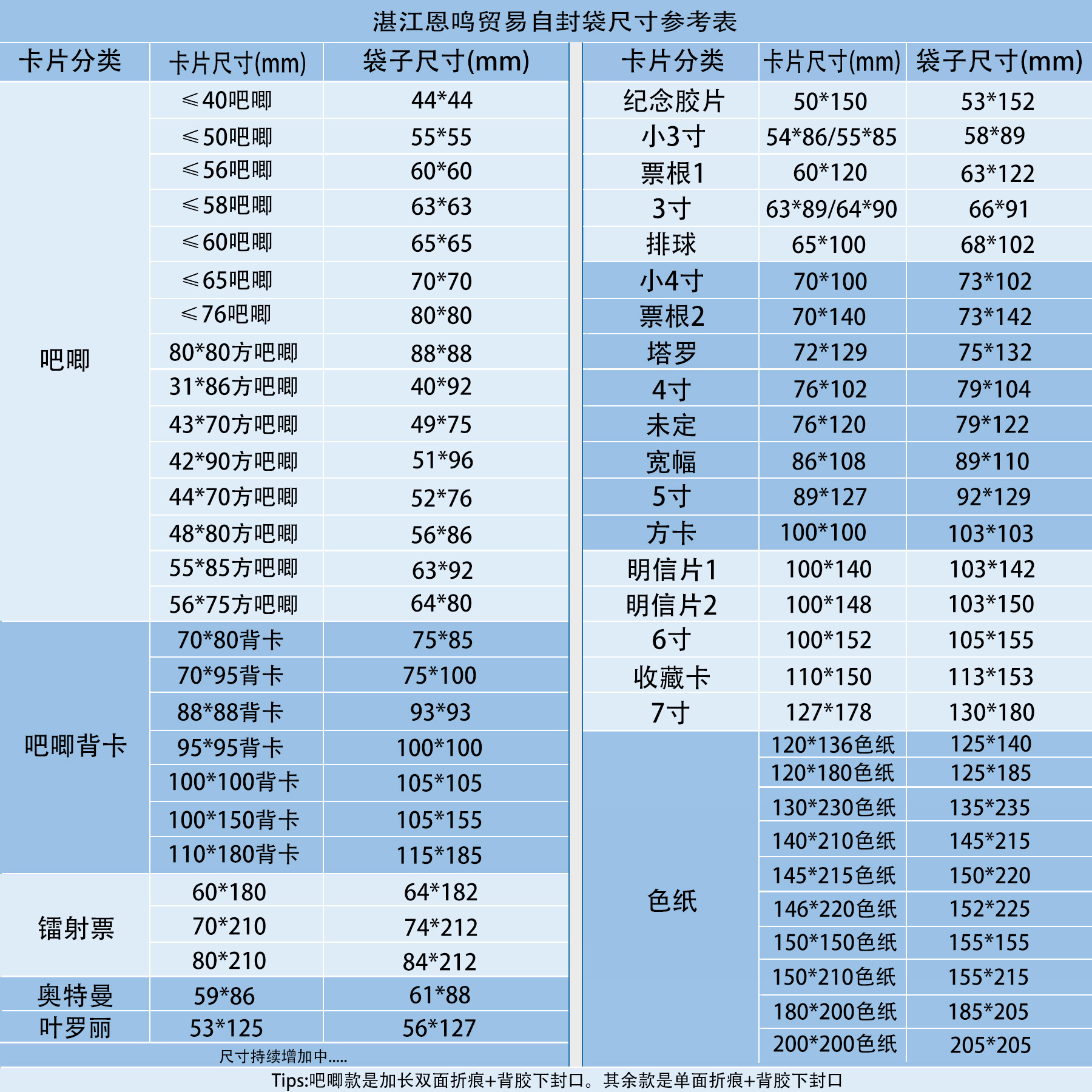 吧唧自封袋20丝下封平口卡膜3寸拍立得6寸明信片镭射票卡牌详情2