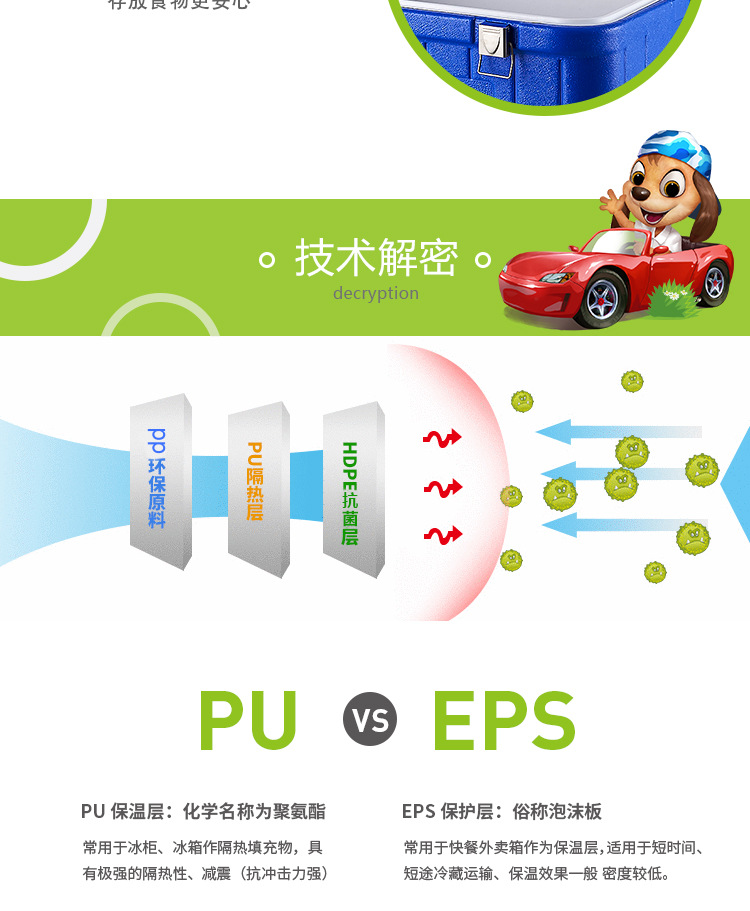 保温箱冷藏箱户外冰箱便携车载商用摆摊食品保冷鲜冰桶包外卖神器详情12