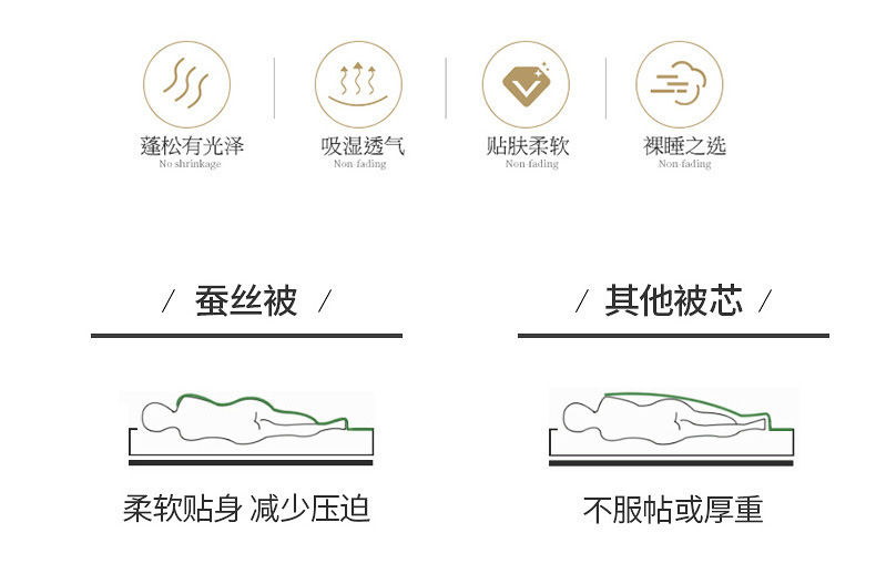 手工蚕丝被高档桑蚕丝春秋被高档加厚冬季被子母被四季通用棉被芯详情7