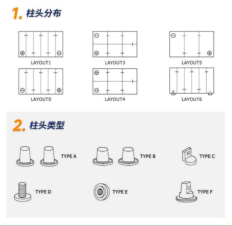 12V Naipu battery 150AH gel battery, solar cell for computer room, wind energy storage, maintenance-free pic 10