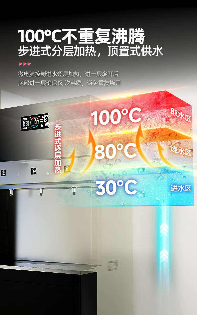 Commercial RO reverse osmosis direct drinking water machine, factory direct supply, school, enterprise workshop cold and hot vertical intelligent water boiler pic 5