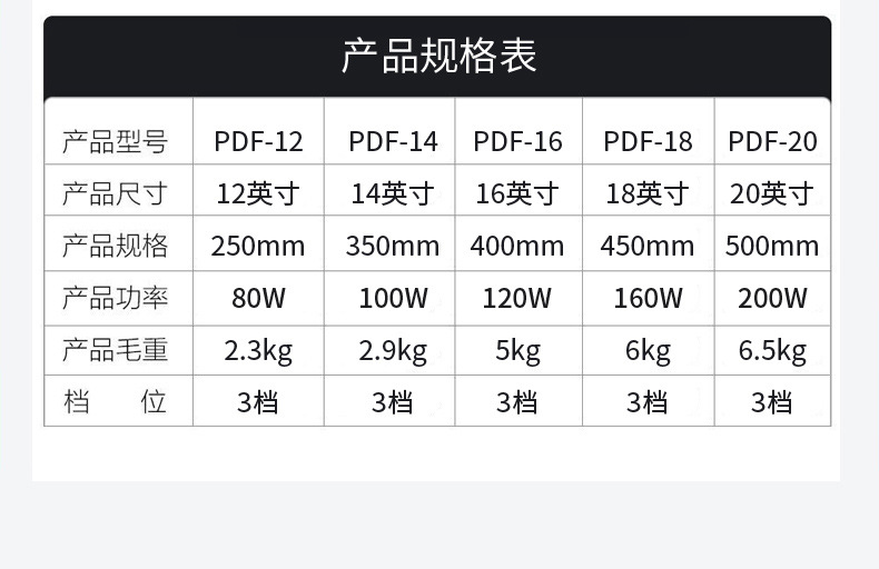 趴地扇台式家用大功率落地电风扇工厂工地台扇工业风扇强力大风扇详情19