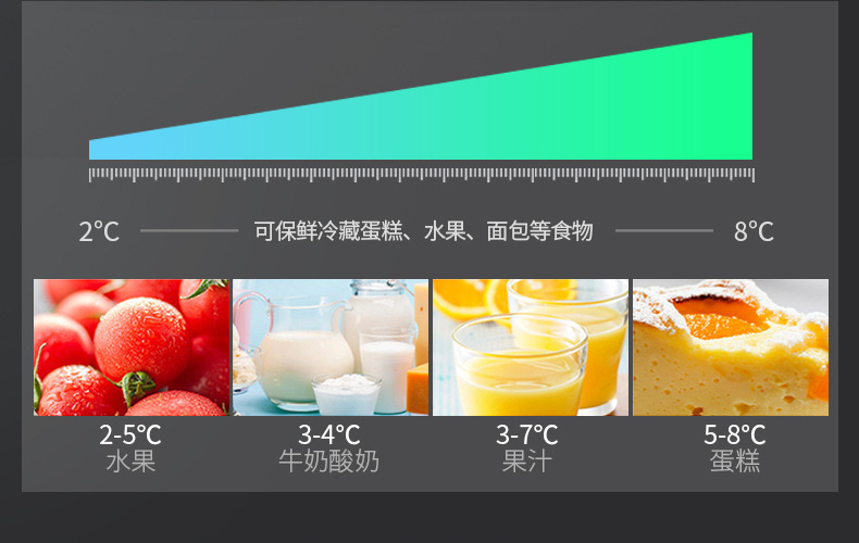 商用蛋糕柜熟食保鲜展示柜水果饮料冷藏甜点柜蛋糕柜多款可做批发详情17