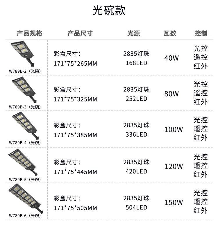 跨境户外庭院灯LED可充电人体感应灯照明超亮一体太阳能路灯详情17