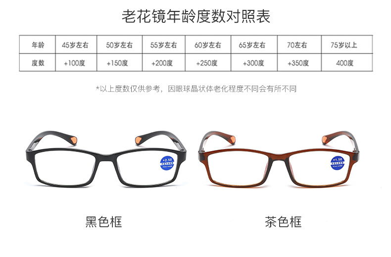 Anti-luz azul para hombres y mujeres gafas de lectura stand TR90 ultra ligero moda plegable elegante constante protección de los ojos de edad media y avanzada pic 8