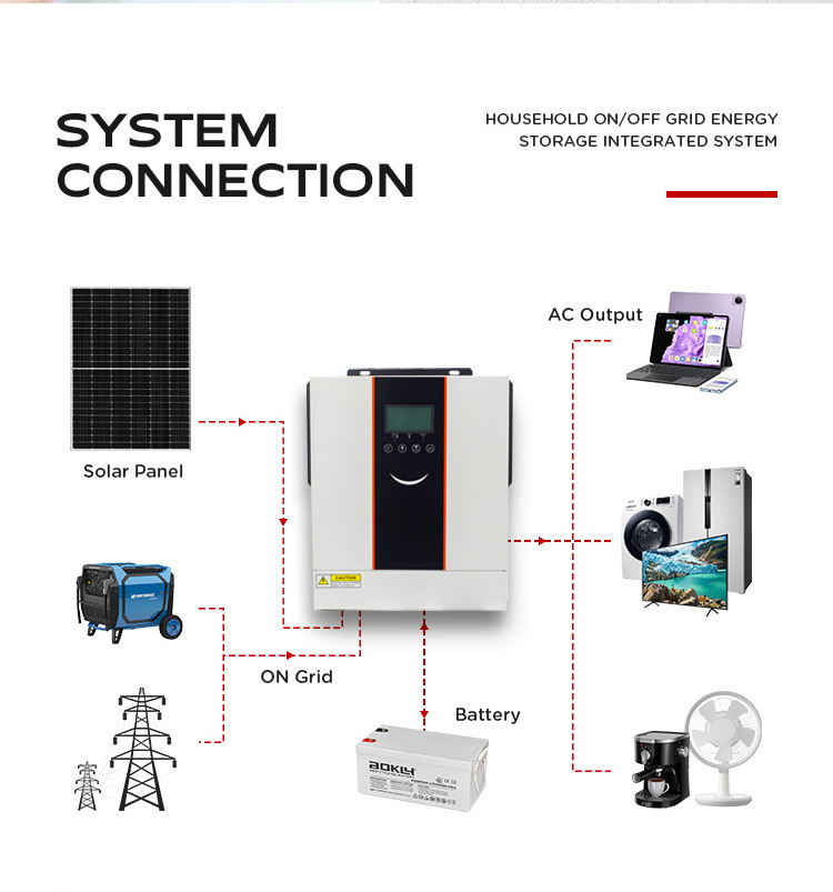 Liqun Solar photovoltaic reverse control integrated machine solar inverter 1KW-6.2KW genuine Bojia storage inverter pic 10