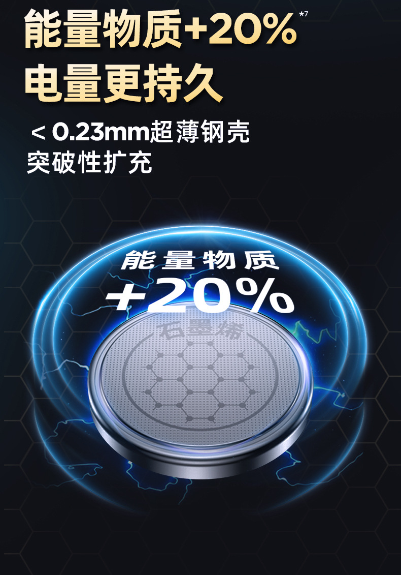 南孚传应纽扣电池CR2032/CR2025/CR2016传应石墨烯3V主板汽车钥匙详情30