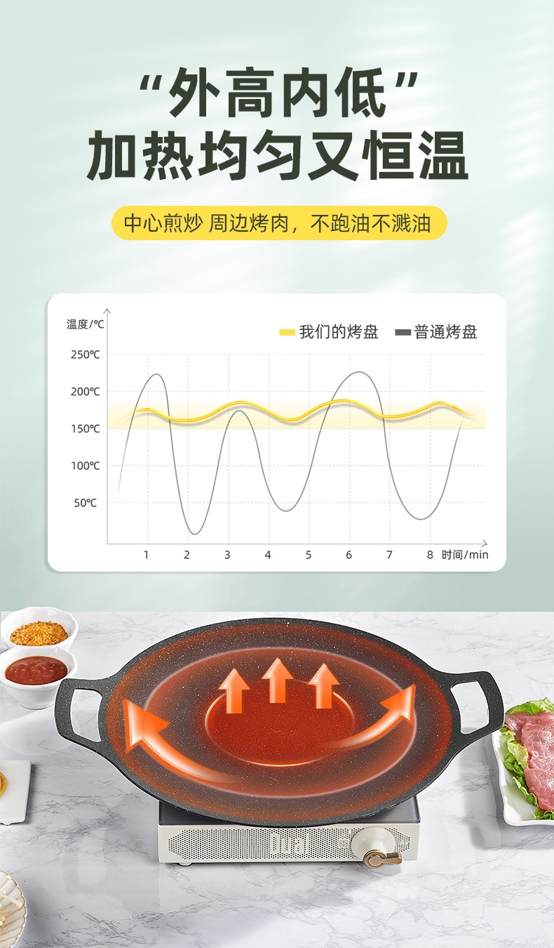 韩式麦饭石烤盘不粘锅铁板烧卡式炉家用烧烤盘露营户外烧烤盘批发详情11