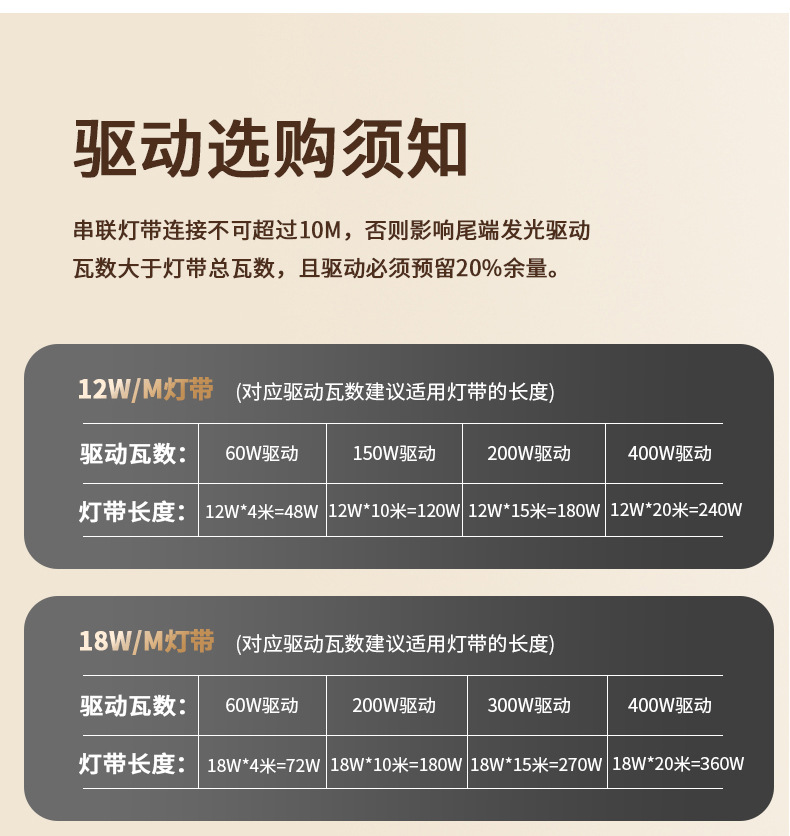 欧司朗24V低压灯带led条双色变光家用吊顶橱柜高亮2835灯带详情27