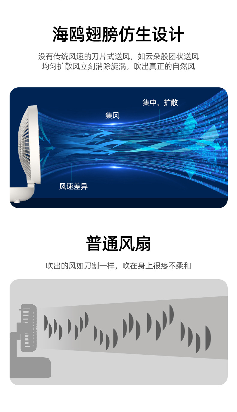 厂家正品直销小风扇USB充电家用宿舍大风力桌面迷尔便携式电风扇详情10