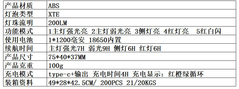 新款LED超长续航头灯USB充电户外夜钓头灯远射探照轻型骑行头戴式详情1