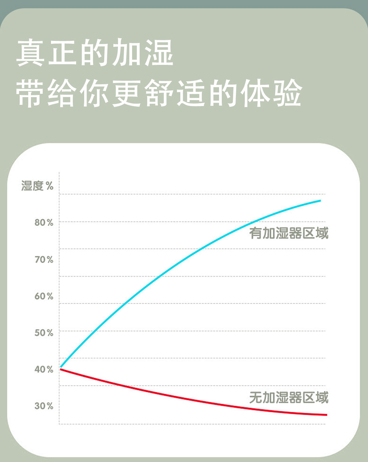 USB车载加湿器家用卧室小型加湿器办公室静音大雾迷你香薰机 OEM详情5