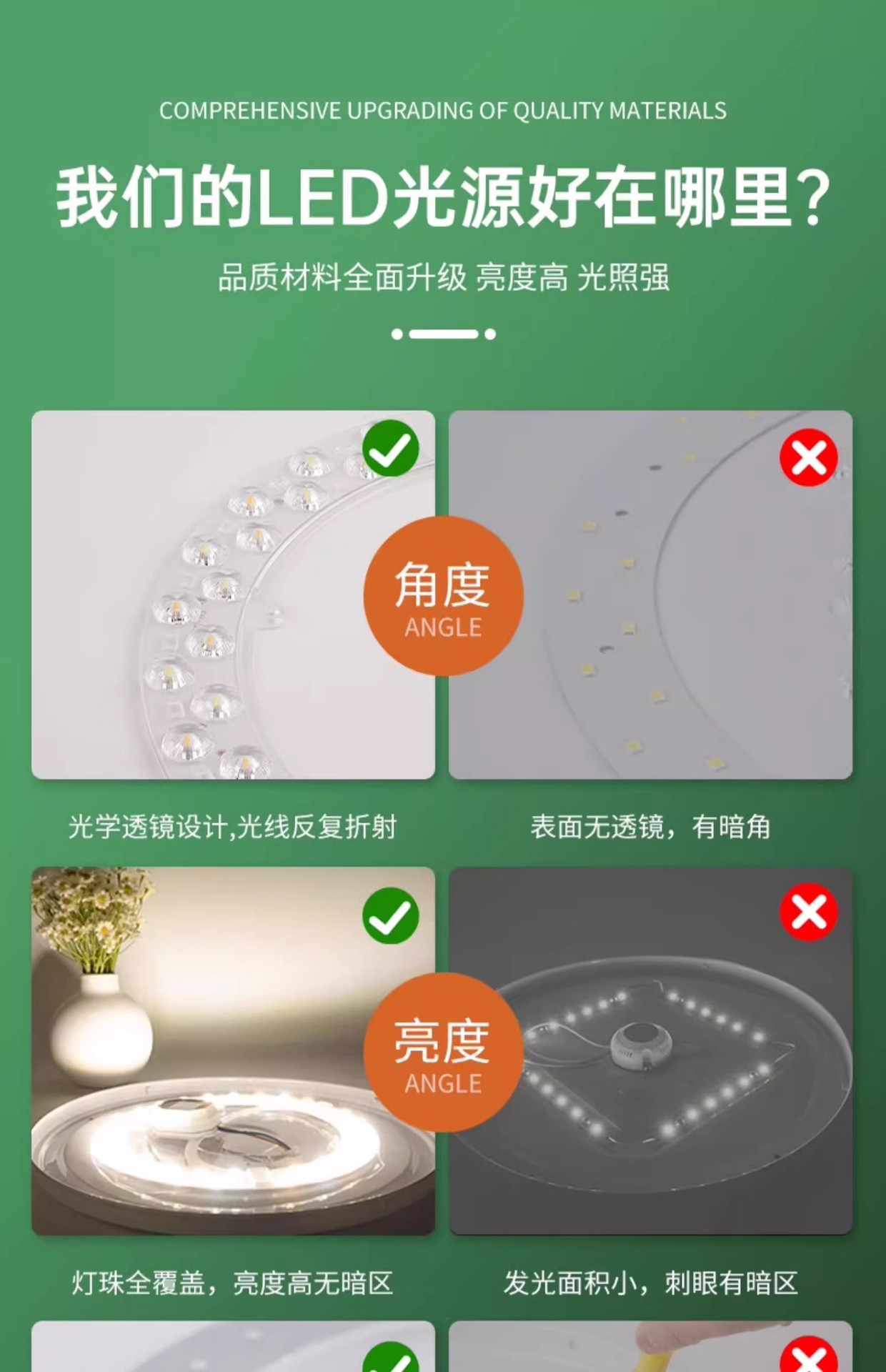 LED吸顶灯灯芯磁吸圆形改造灯板光源环形替换灯盘家用节能超亮灯详情34