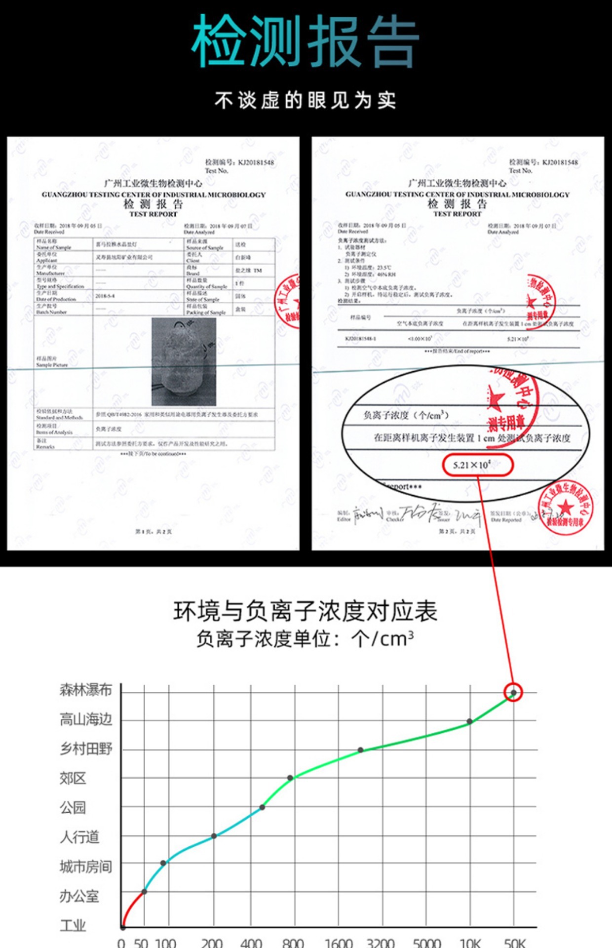 盐灯喜马拉雅水晶盐灯创意玫瑰盐欧式台灯卧室床头灯矿物夜灯摆件详情10