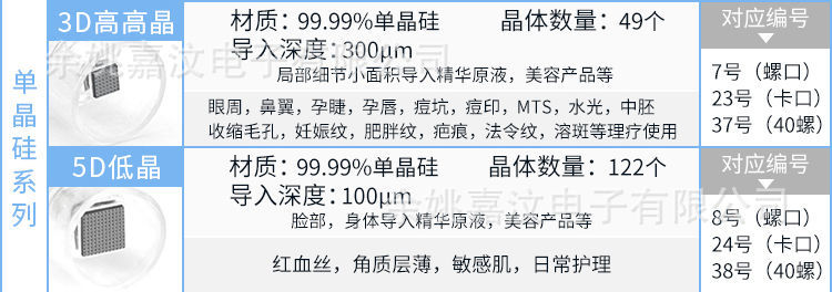 纳米微晶头电动微针针头导入仪器飞梭美容圆晶片12针36MTS中胚笔详情4