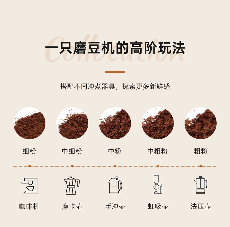 跨境电动咖啡机咖啡豆研磨机磨粉机家用专业定量意式电动磨豆机详情10