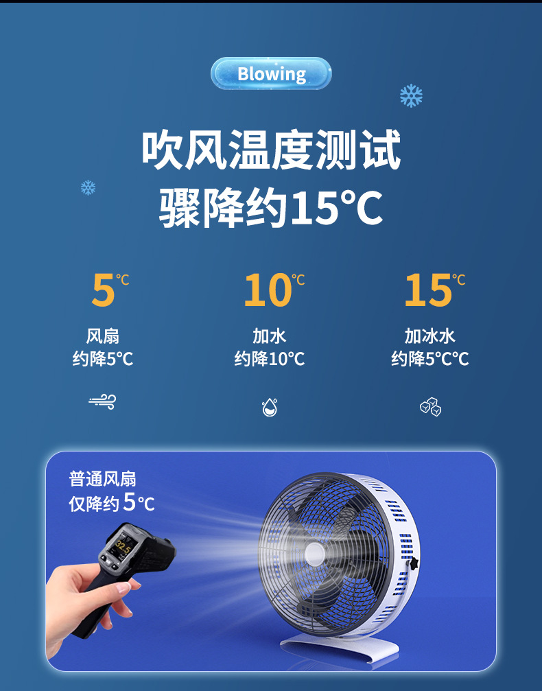 跨境新款家用三孔冷风机喷雾风扇便携桌面加湿喷雾USB迷你冷风扇详情12