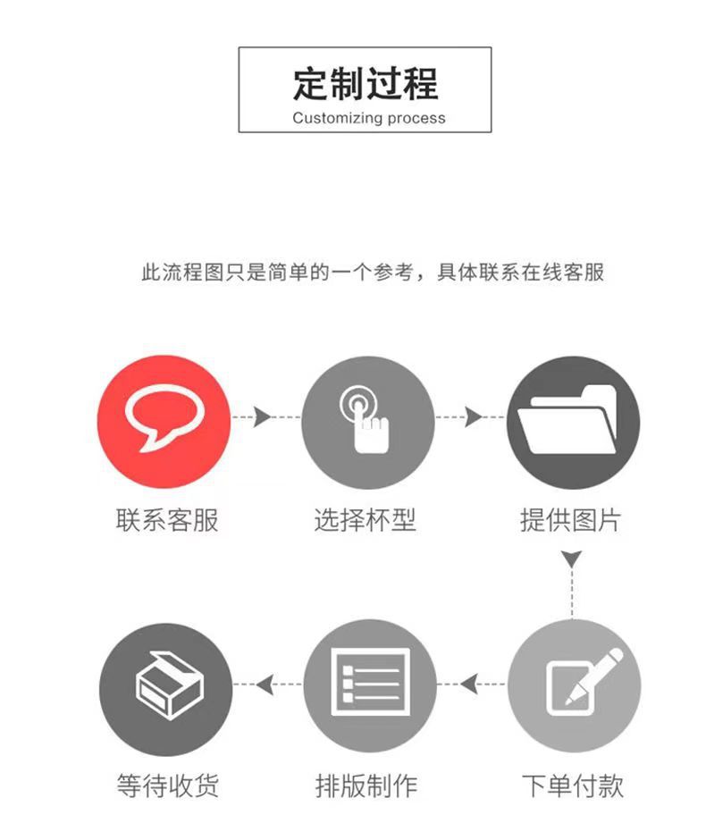 15OZ热转印马克杯印logo外贸色釉陶瓷杯大容量热升华涂层陶瓷水杯详情6