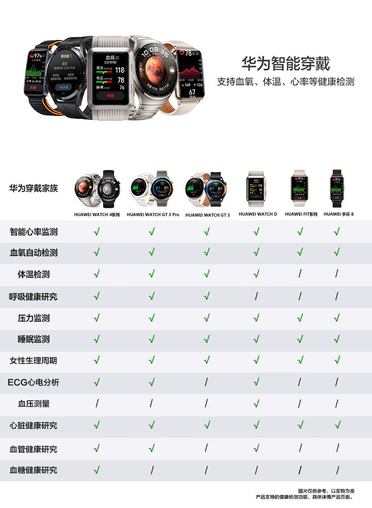 原装WATCH 4智能手表eSIM独立通话ECG心电分析100+运动安卓适用详情2