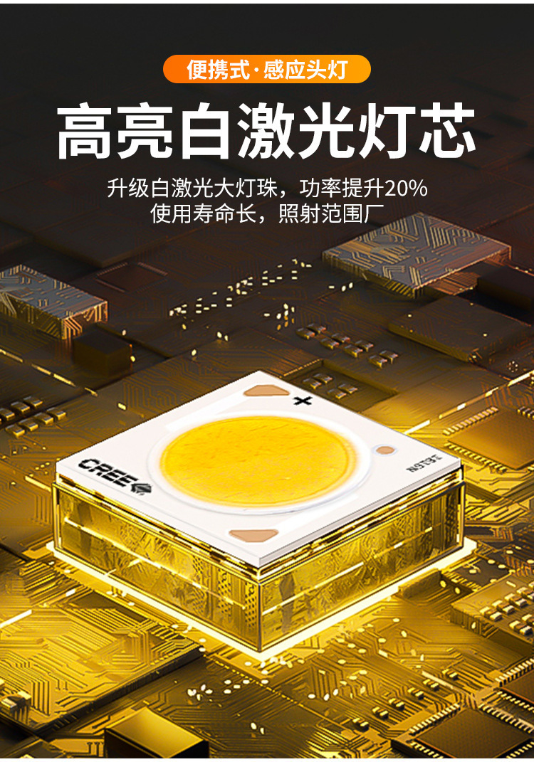 跨境新款铝合金便携式带感应头灯照伸缩变焦数字电量显示USB头灯详情6