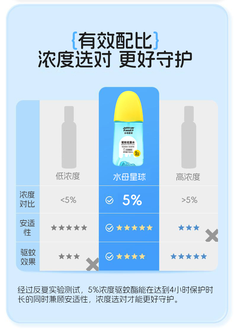 水母星球驱蚊花露水户外便携防蚊喷雾全家可用驱蚊水花露水驱蚊液详情8