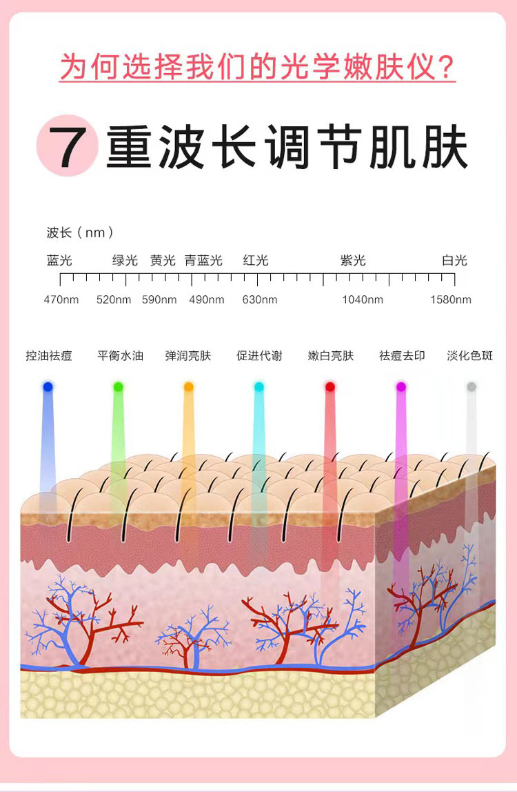 光子嫩肤面膜美容仪家用七色光谱仪彩光脸部导入面罩美容仪器详情3