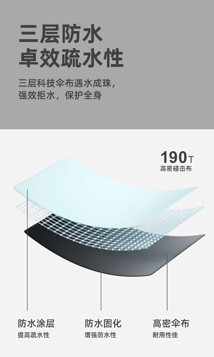 超大24骨双层雨伞男士长柄直杆伞大号加固加厚结实抗风暴高尔夫伞详情9