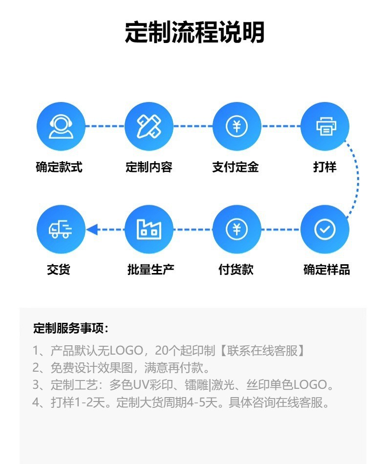 MagSafe无线3C迷你磁吸充电宝快充小巧便携礼品定制LOGO移动电源详情2