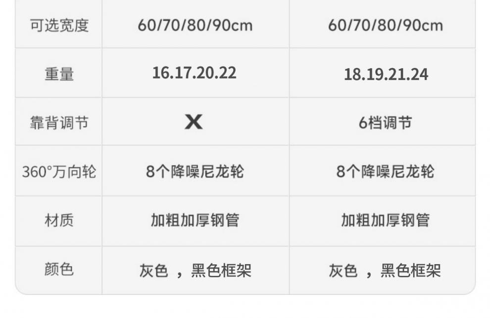 单人折叠床午休床成人折叠床办公室午睡神器折叠床单人便携式四折详情27