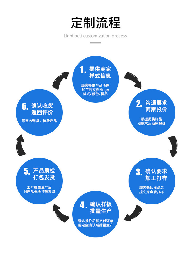 跨境电商USB灯带5V320灯氛围灯串按键开关LED彩色线条灯COB灯带详情25