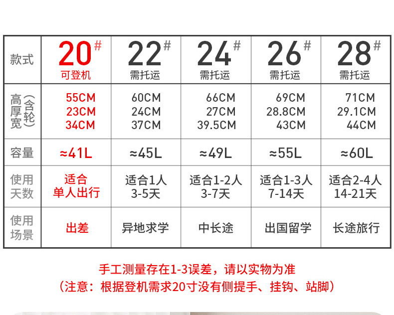 大容量行李箱女2024新款高颜值旅行箱20寸登机拉杆密码皮箱万向轮详情4