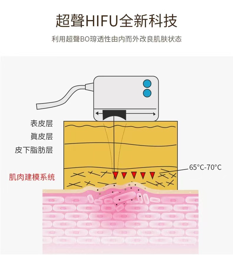 跨境迷你HIFU超声刀rf射频美容仪ems微电流面部提拉紧致按摩仪详情10