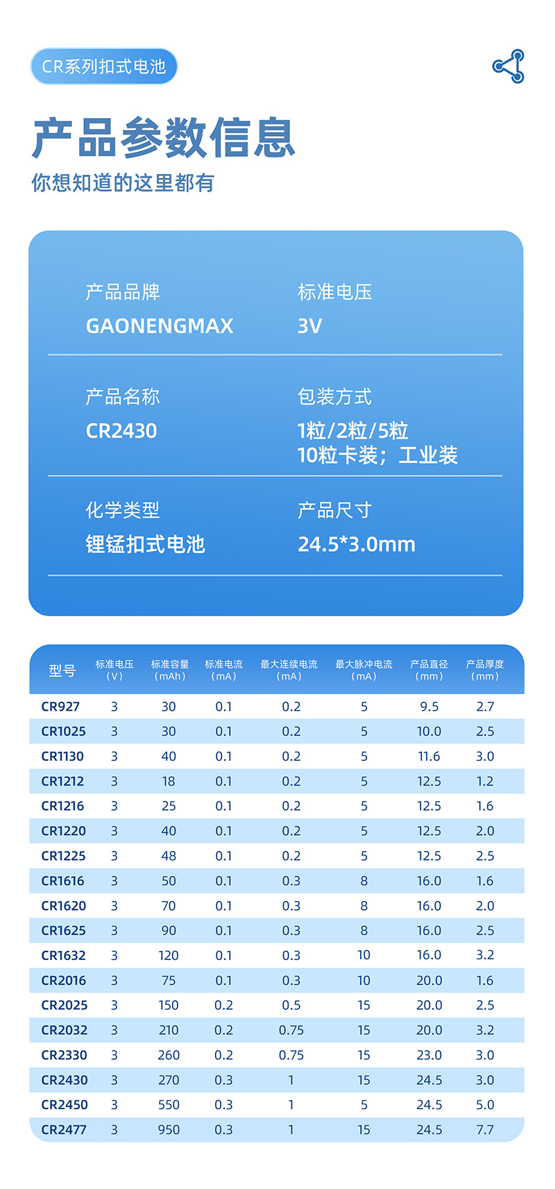 厂家批发CR2430电池 遥控器玩具3V锂锰电池CR2430纽扣电池详情11