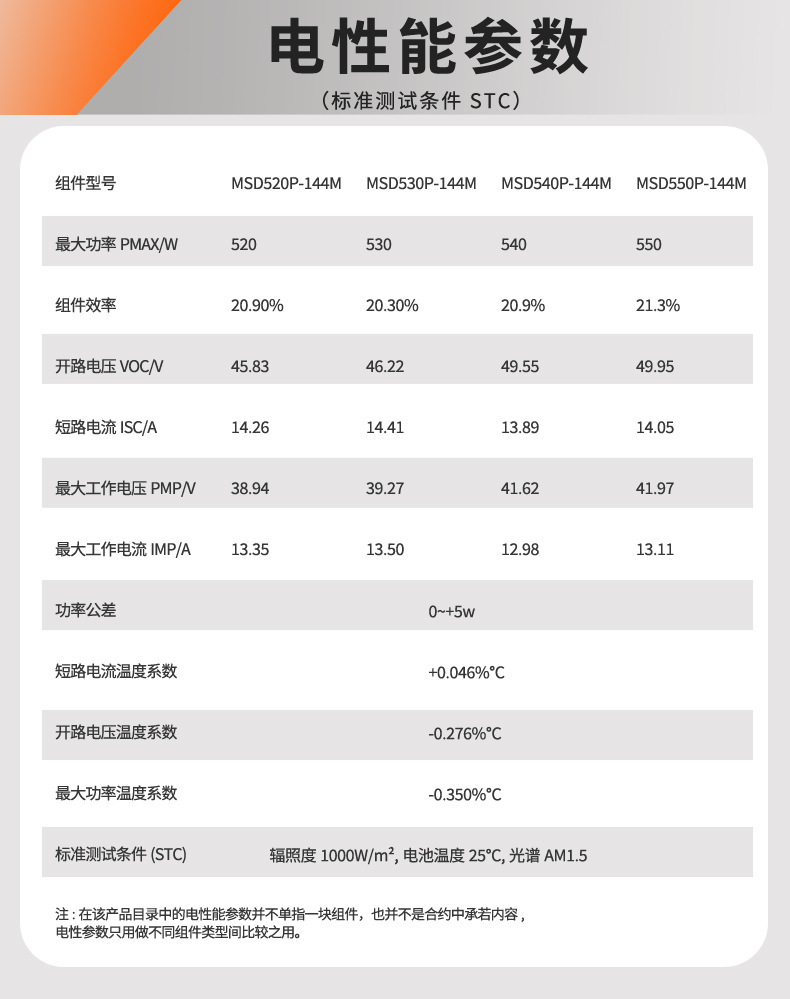 Solar panels 550W太陽能板太阳板充电板光伏发电板发电太阳能详情5