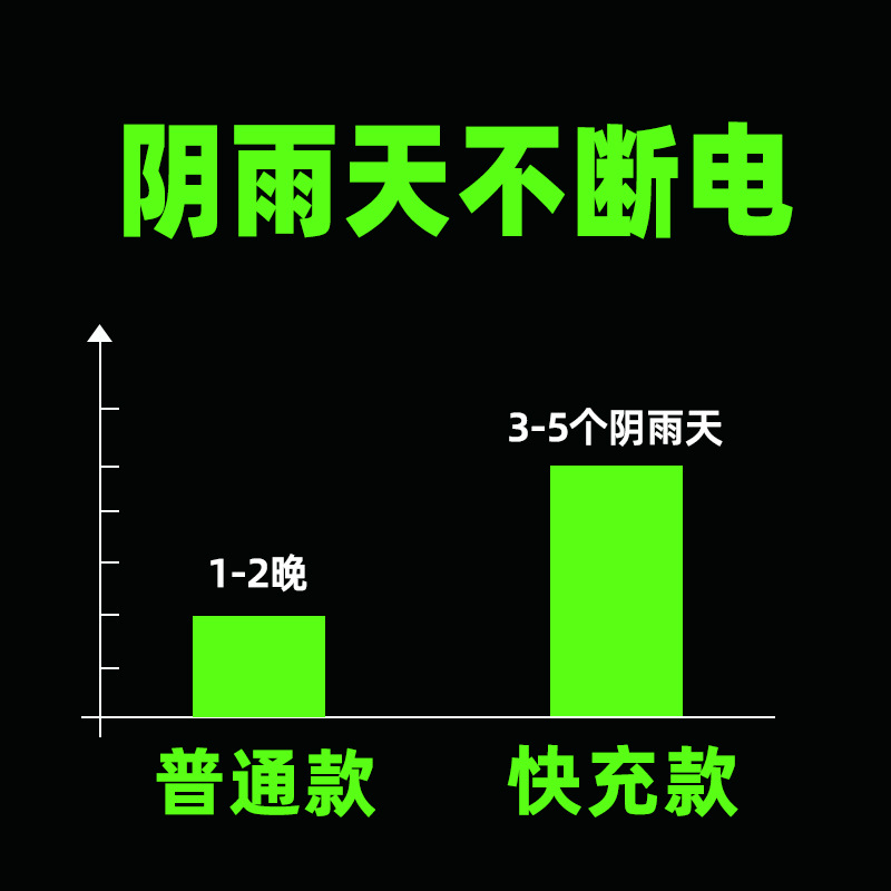 18V快充MPPT太阳能路灯爆亮60W天黑自动亮新款太阳能路灯100W批发详情2