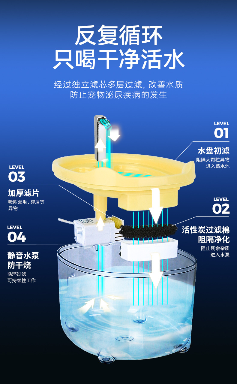 Wholesale of large-capacity automatic water dispensers for cats, dog water feeders, automatic circulation and filtration of live water, and pet water dispensers pic 8