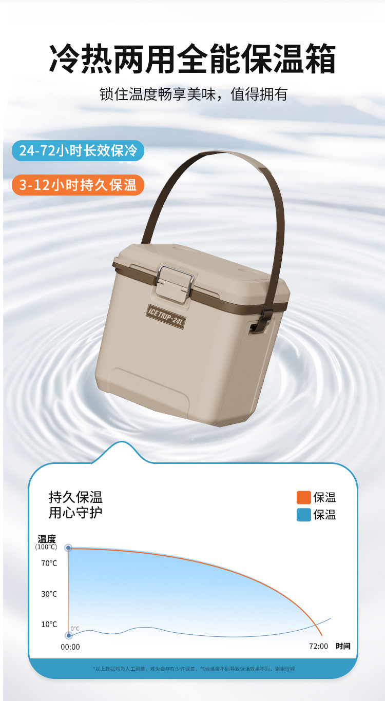 ✅24L保温箱拉杆带滑轮易携带徒步露营旅行装备食材保鲜储冰容器详情8