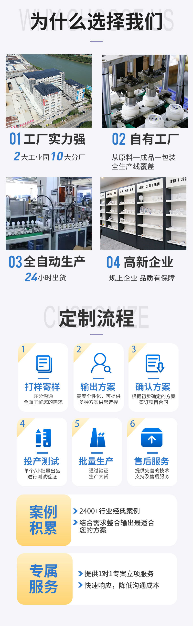节能灯泡高亮摆摊批发节能灯家用高富帅led球泡灯e27螺口led灯泡详情24
