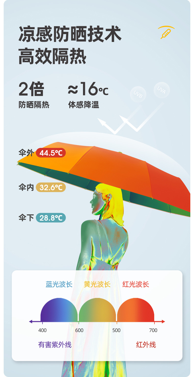 新款三折8骨小金钩彩胶面料防晒防紫外线折叠遮阳伞现货一件代发详情19