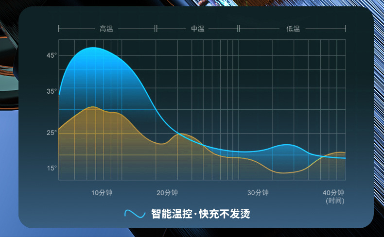 120W超级快充充电宝大容量小米华为oppovivo苹果适用10000毫安详情18