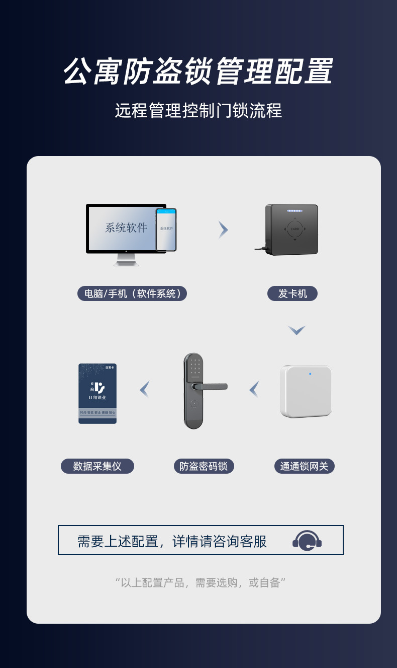 智能门锁批发防盗门电子锁出租房民宿IC通通锁APP远程公寓密码锁详情4