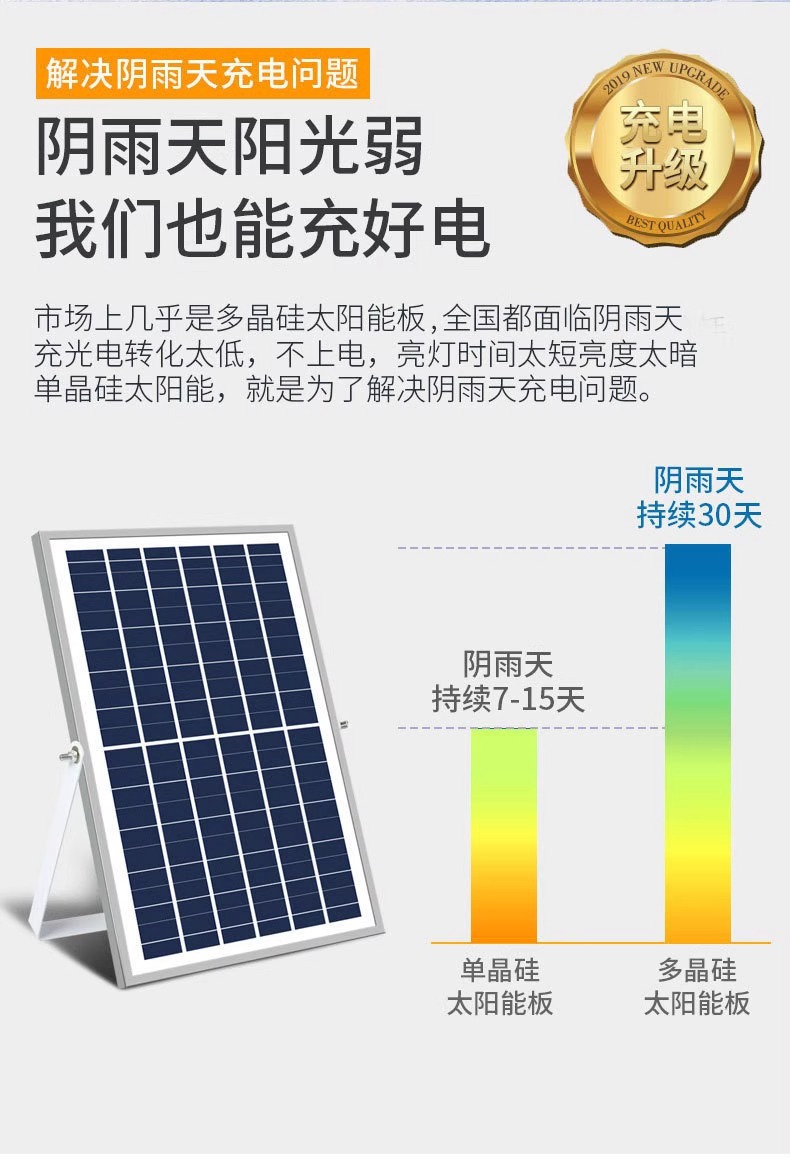 太阳能户外庭院灯投光灯防水ip67续航长天黑自动亮厂家直销超亮详情5